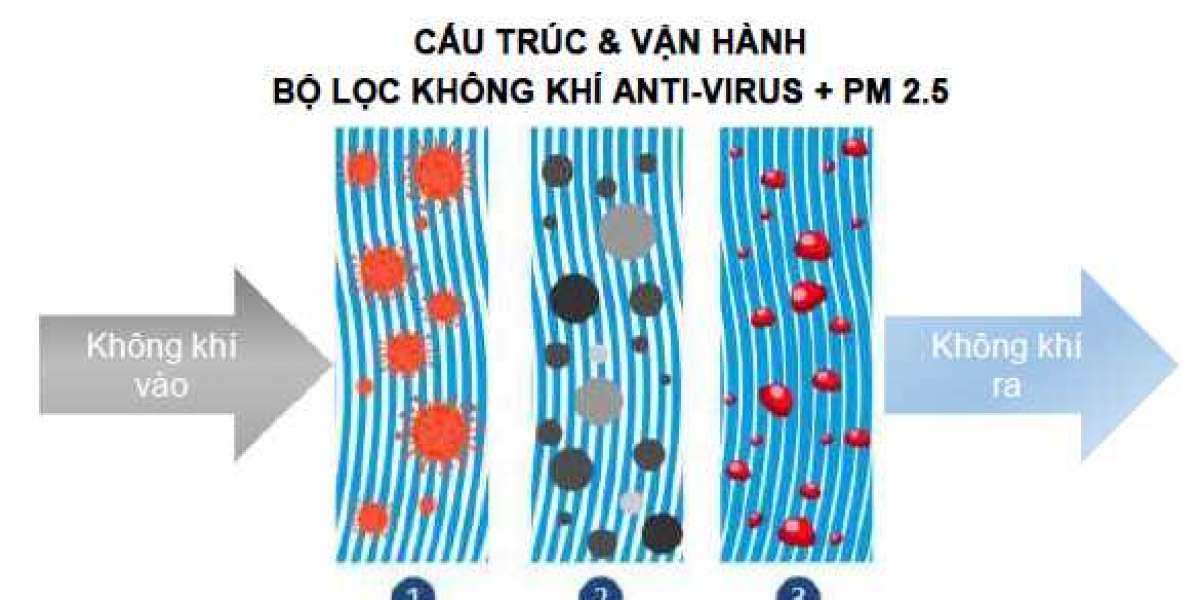 Honda Việt Nam lần đầu tiên giới thiệu sản phẩm lọc gió điều hòa kháng vi rút cho xe ô tô
