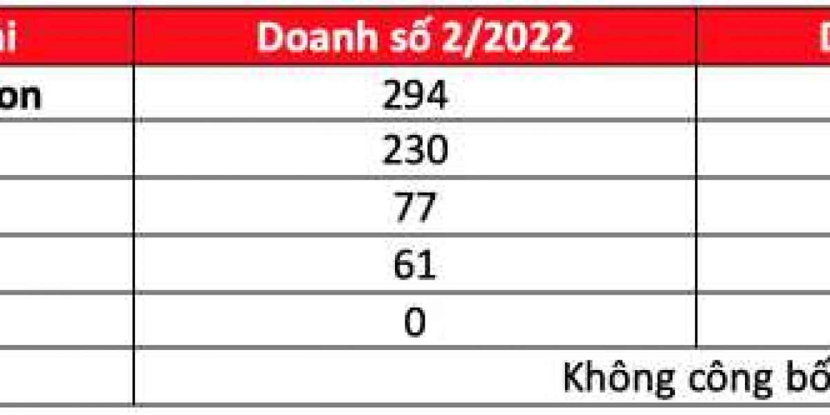 Xe bán tải tháng 2/2022: “Ông vua” Ford Ranger bị soán ngôi