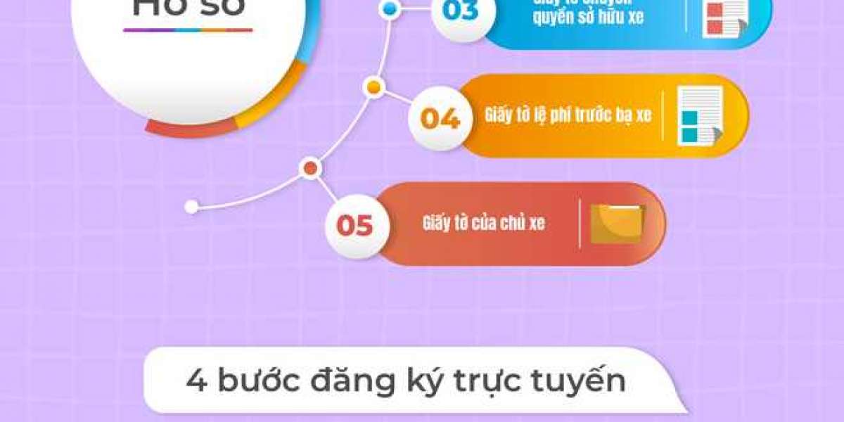 [Infographic] – Cách đăng ký xe trực tuyến tại Việt Nam
