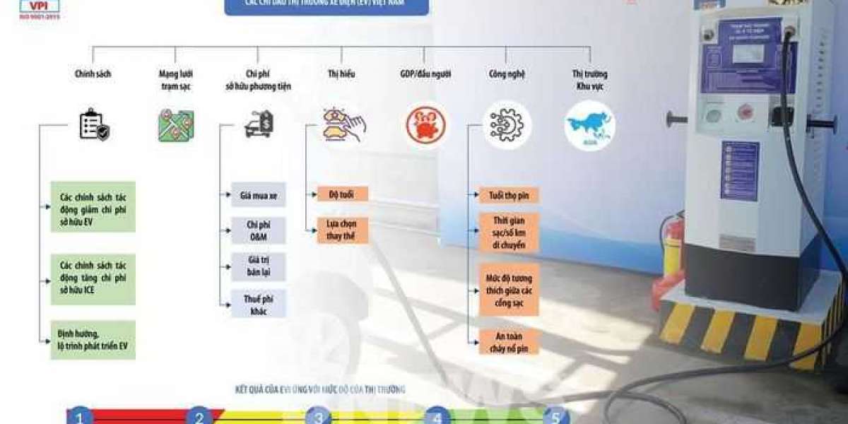 Lần đầu tiên công bố chỉ số thị trường xe ô tô điện Việt Nam