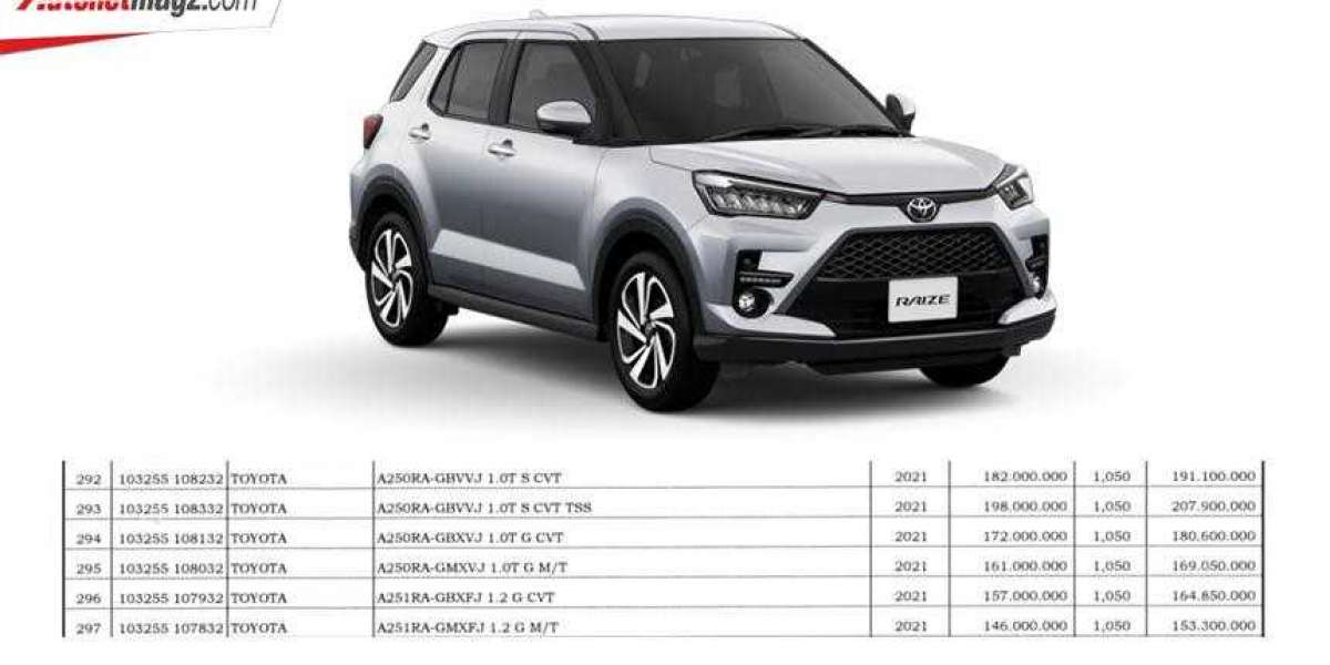 Toyota Raize sắp đến thị trường Đông Nam Á