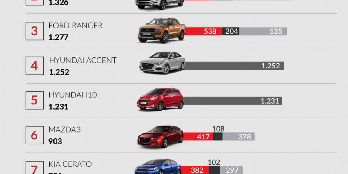 Top 10 xe bán chạy nhất Việt Nam tháng 8/2019: Hyundai trượt chân khỏi top dẫn đầu,