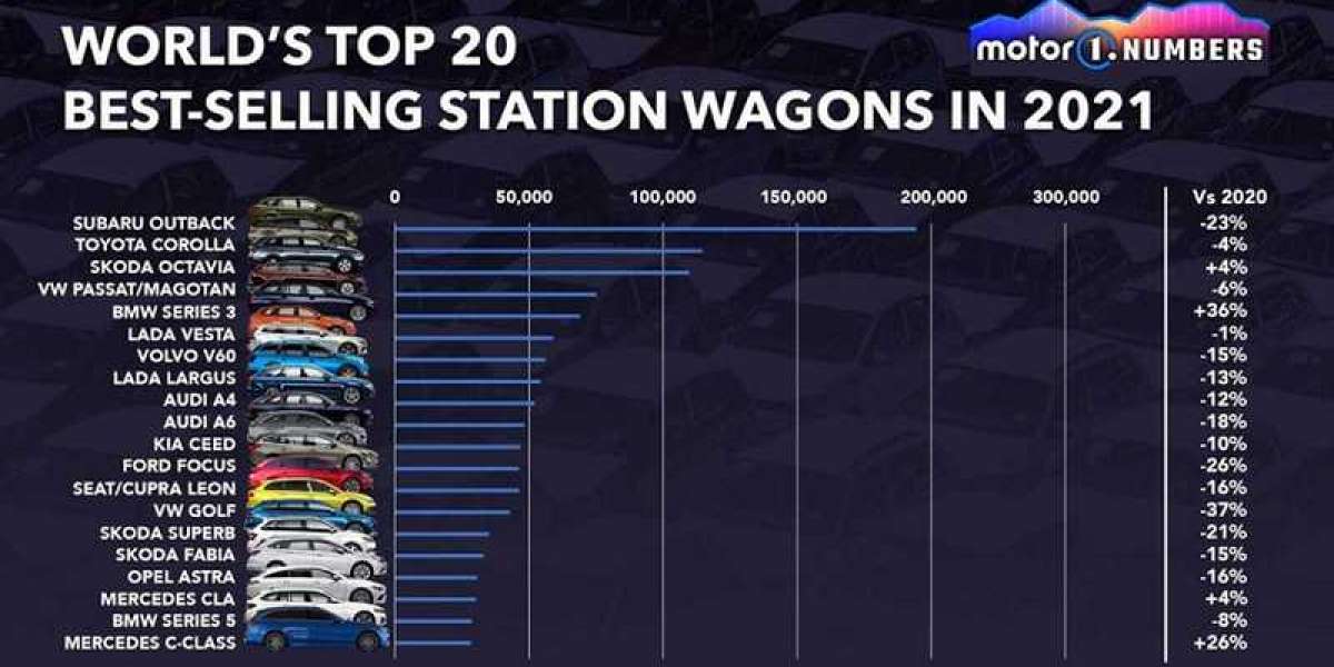 Châu Âu – thành trì cuối cùng của xe station wagon