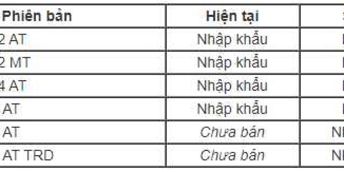 Toyota Fortuner sẽ lắp ráp bốn phiên bản trong nước, bán song song cùng bản nhập khẩu